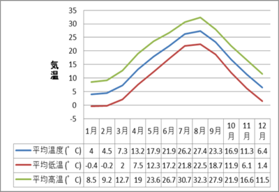 カキの適地 Web柿渋村 柿渋情報総合サイト